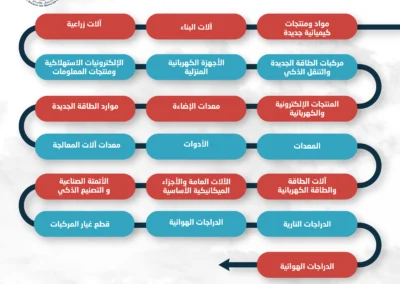 المرحلة الأولى