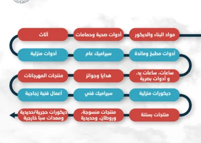 المرحلة الثانية